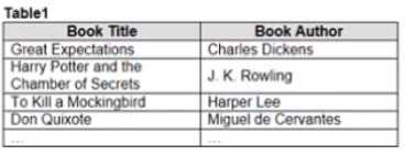 Tableau TDA C01 question