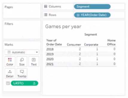 Tableau TDA C01 question