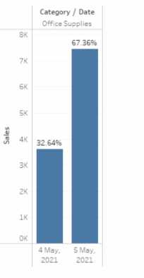 Tableau TDA C01 question