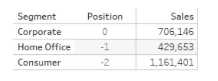 Tableau TDA C01 question