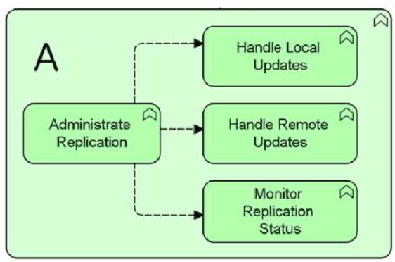 OGA-031 practice exam questions