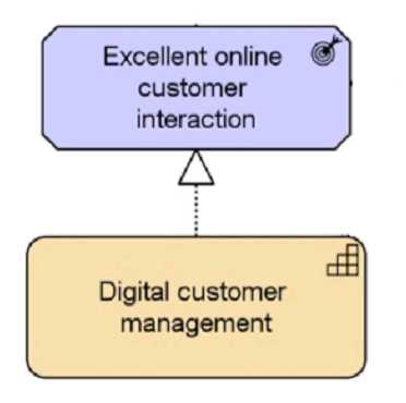 The Open Group OGA 031 question