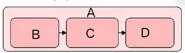 The Open Group OGA 031 question