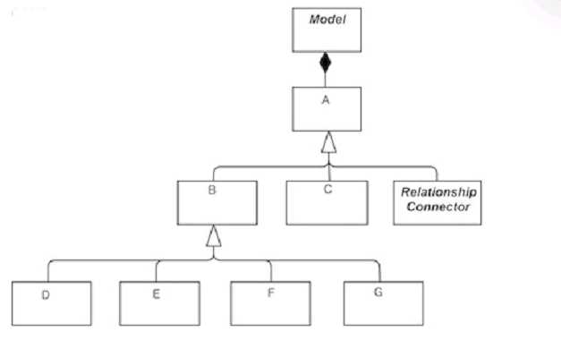 OGA-031 practice exam questions