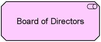 The Open Group OGA 031 question