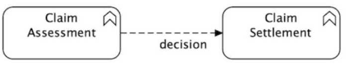 OGA-031 practice exam questions