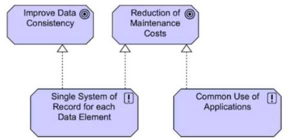 OGA-031 practice exam questions