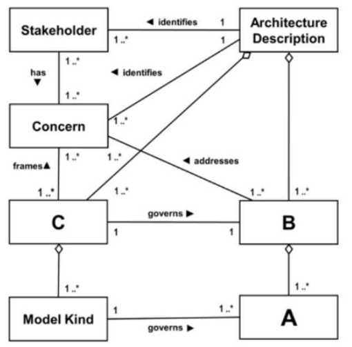 OGA-031 practice exam questions