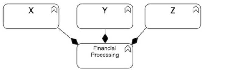 OGA-031 practice exam questions