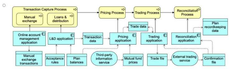 OGA-032 practice exam questions