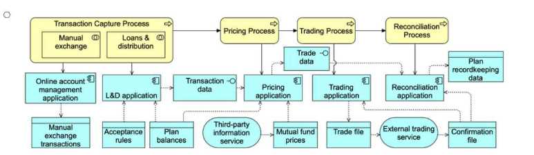 OGA-032 real exam questions