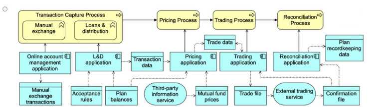 OGA-032 practice exam questions
