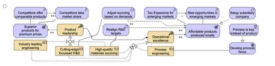 OGA-032 practice exam questions