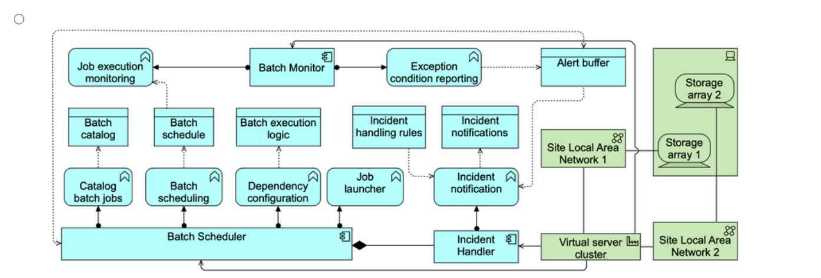 OGA-032 practice exam questions