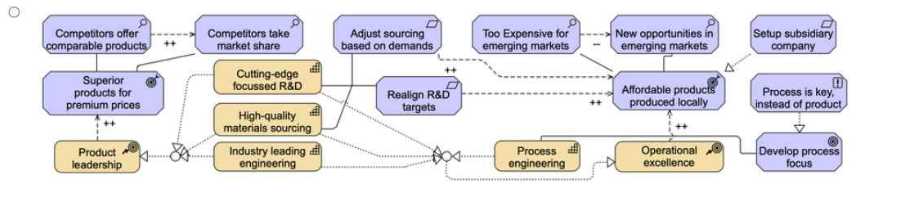 OGA-032 real exam questions
