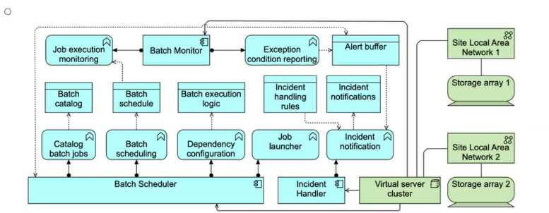 OGA-032 actual exam questions