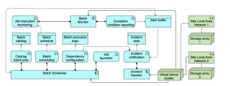 OGA-032 practice exam questions