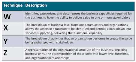 The Open Group OGB 001 question