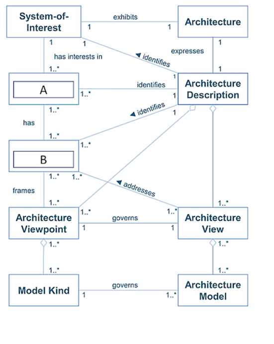 OGEA-10B practice exam questions
