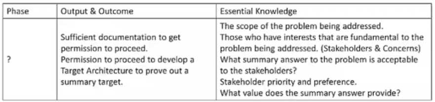 OGEA-10B practice exam questions