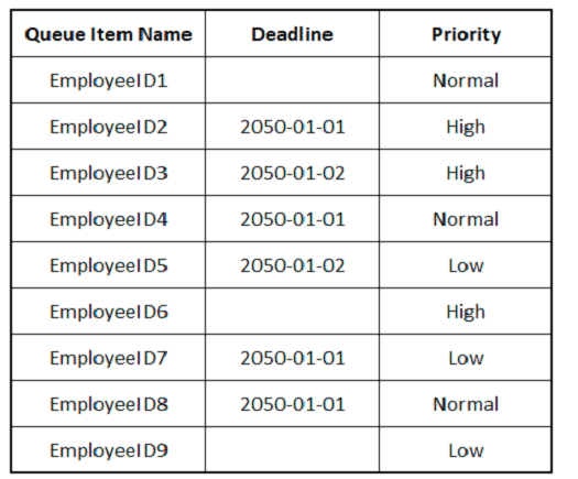 UiPath UiPath ADAv1 question