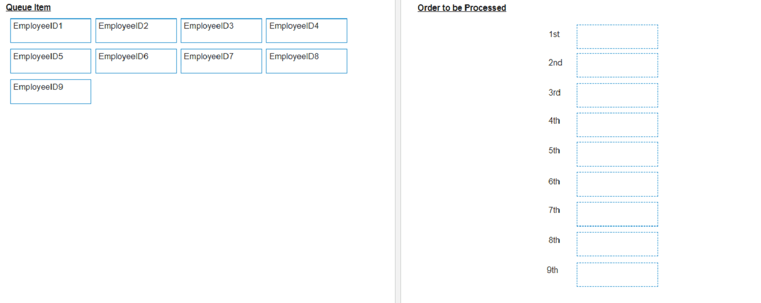 UiPath UiPath ADAv1 question
