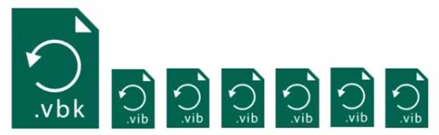 VEEAM VMCE2020 question