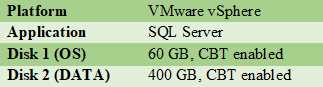 VEEAM VMCE2021 question