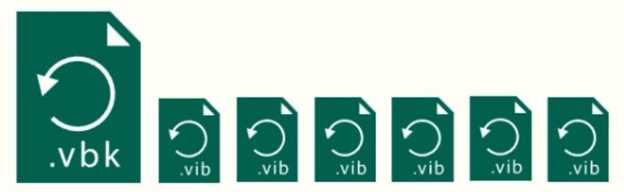 VMCE2021 practice exam questions