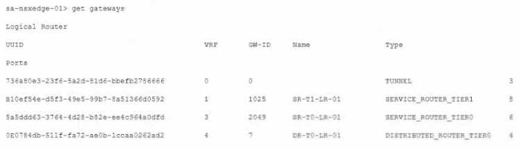 VMWARE 2v0 41 question