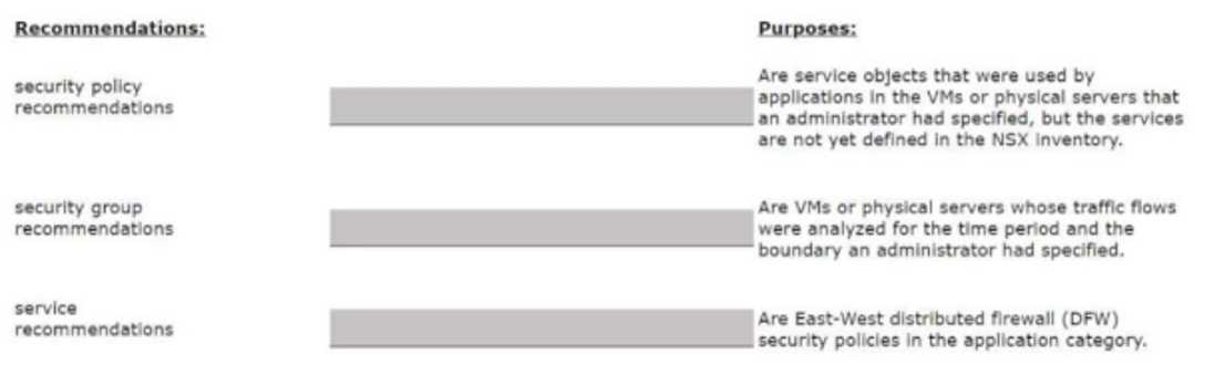 VMWARE 2v0 41 question