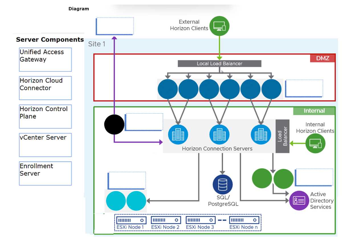 VMWARE 2v0 51 question