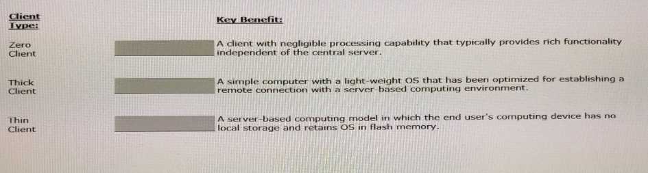 Free 1V0-61.21 Practice Test Questions and Answers (2026) | Cert Empire VMware 1V0 61 question