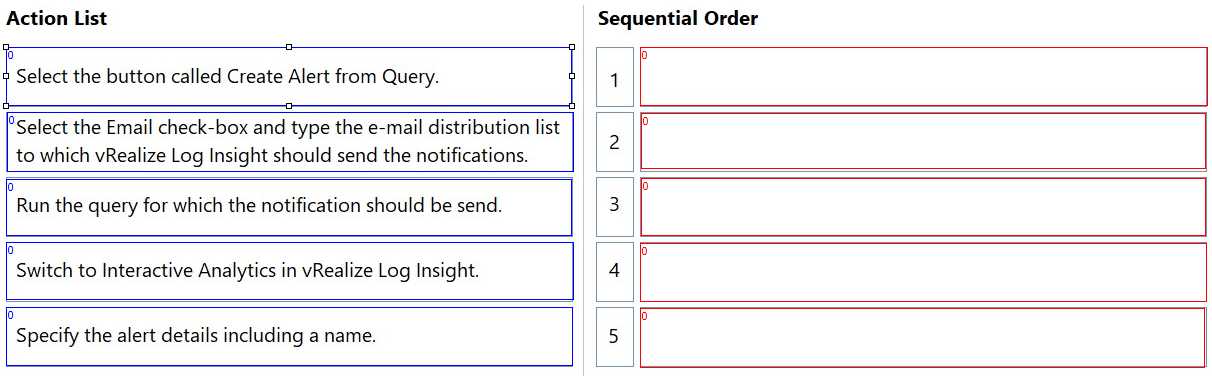 VMware 2V0 32 question