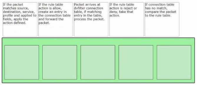 VMware 2V0 41 question
