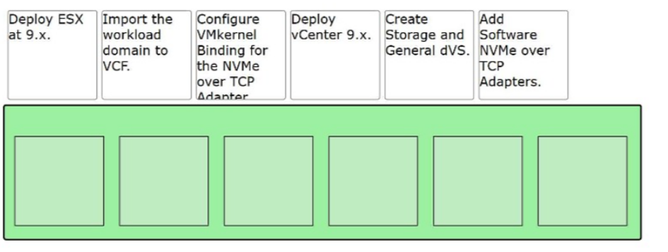 VMware 3V0 23 question