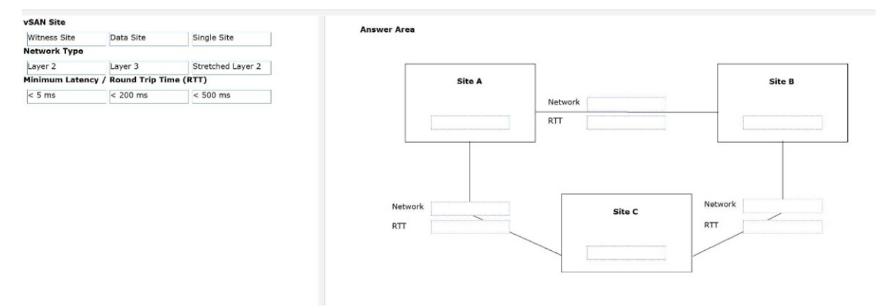 Free VMware 3V0-23.25 Practice Test Questions and Answers (2026) VMware 3V0 23 question