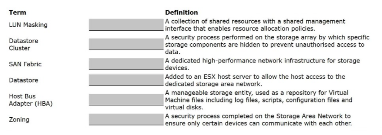 VMware 3V0 23 question