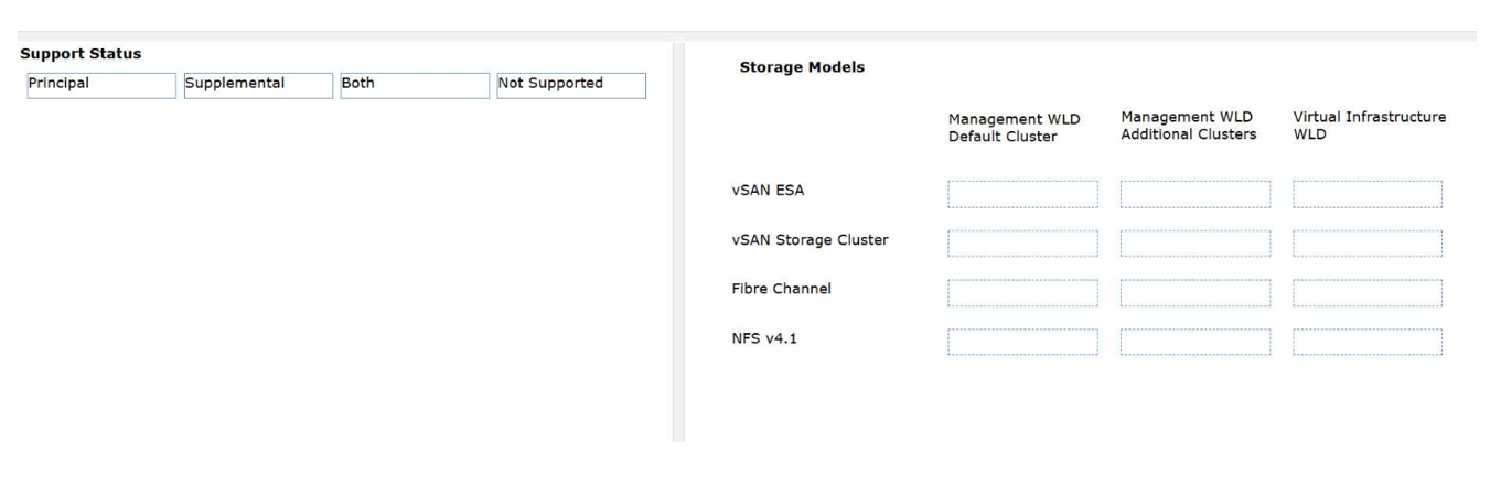 Free VMware 3V0-23.25 Practice Test Questions and Answers (2026) VMware 3V0 23 question