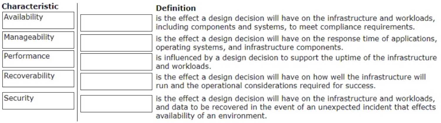 VMware 3V0 32 question