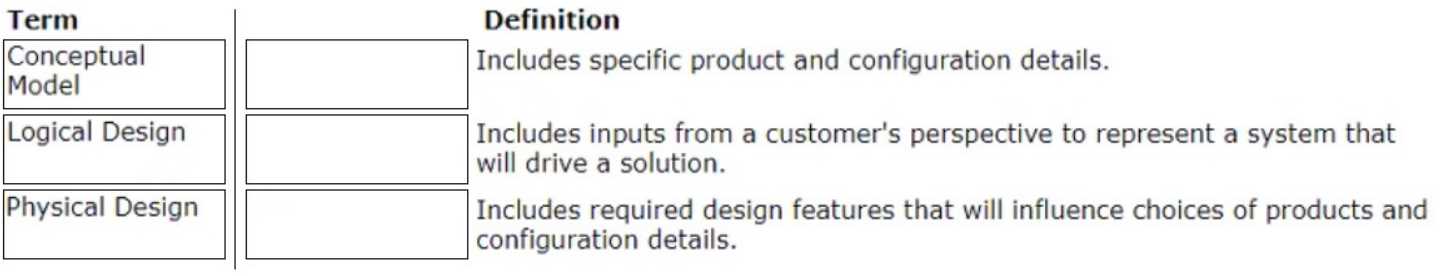 VMware 3V0 32 question