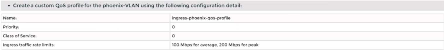 VMware 3V0 41 question