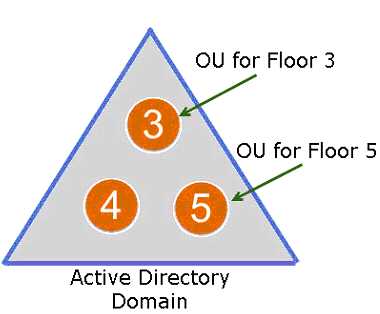 3V0-752 practice exam questions