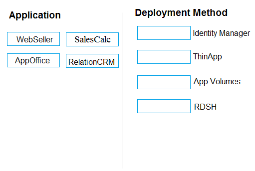 VMware 3V0 752 question