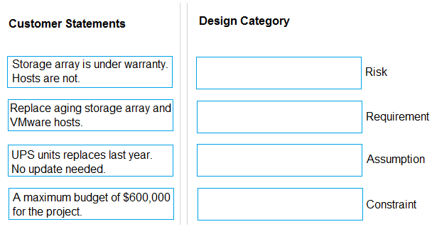 VMware 3V0 752 question
