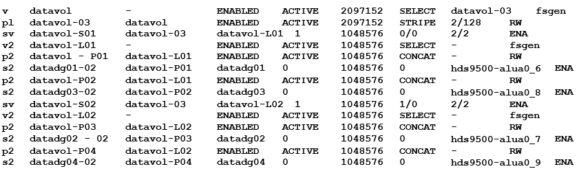 Veritas VCS 261 question