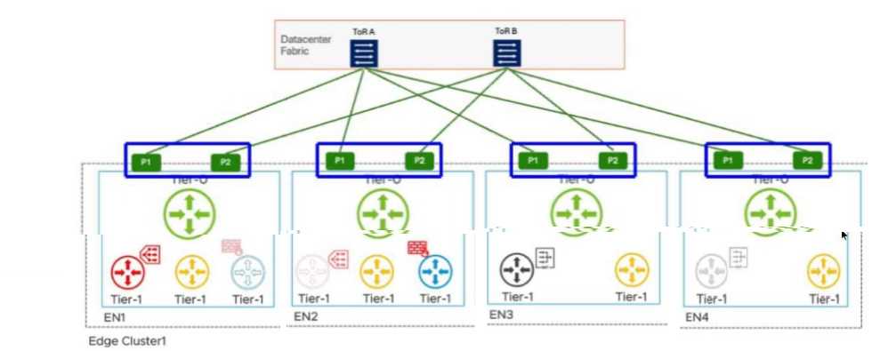 VmWare 3V0 25 question