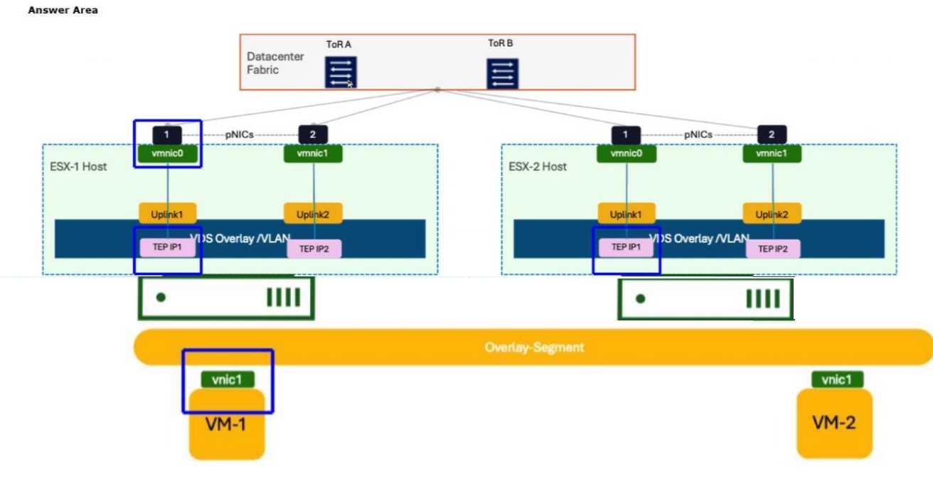 VmWare 3V0 25 question