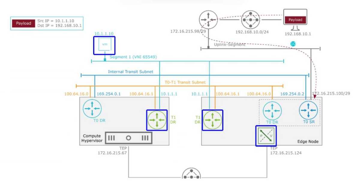 VmWare 3V0 25 question