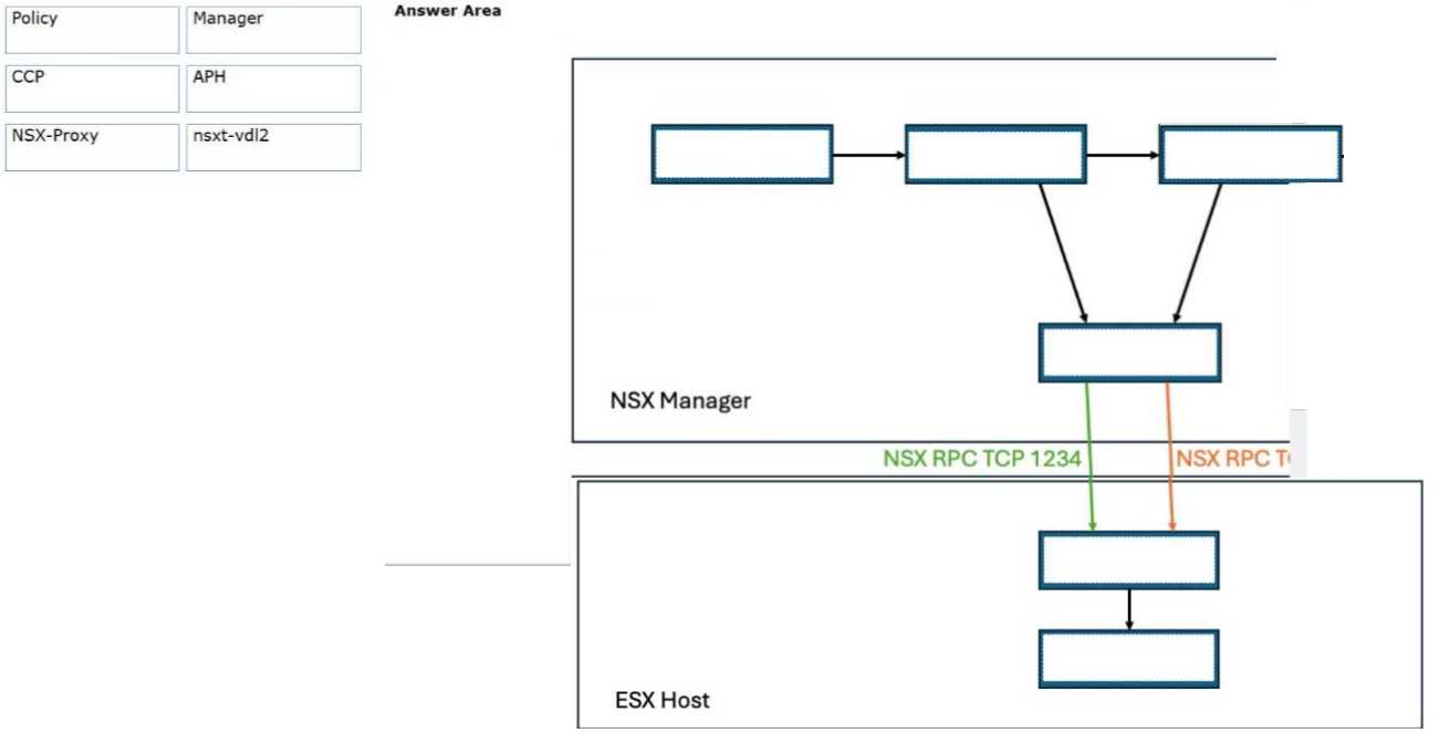 VmWare 3V0 25 question